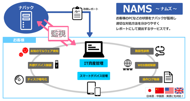 PCの状態を監視・レポート